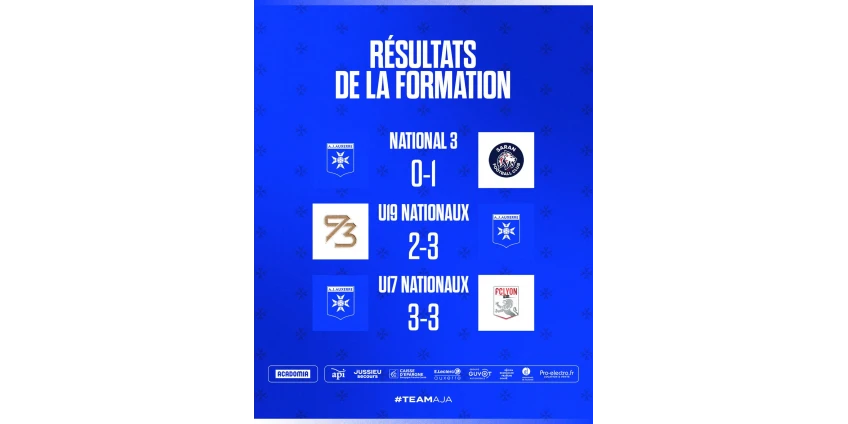 AJ Auxerre Youth Teams: Mixed Results for the Weekend of April 18-19