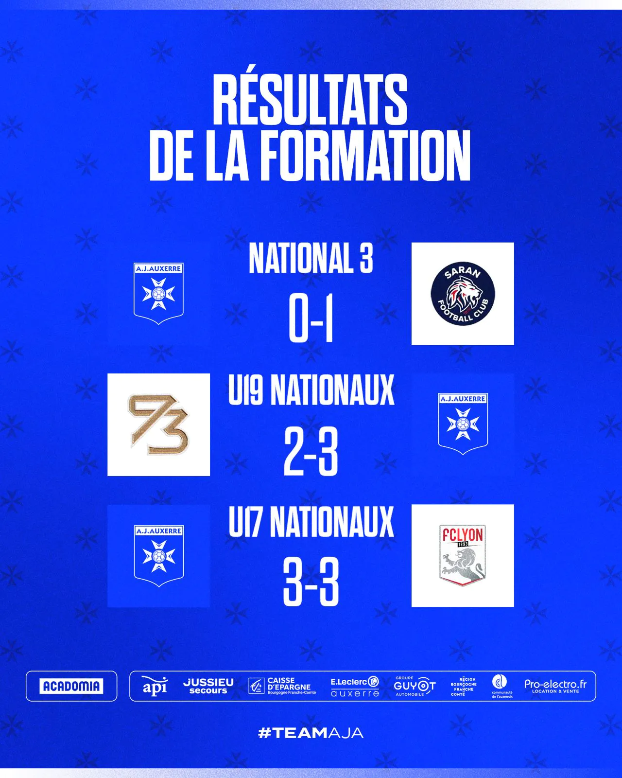 AJ Auxerre Youth Teams: Mixed Results for the Weekend of April 18-19